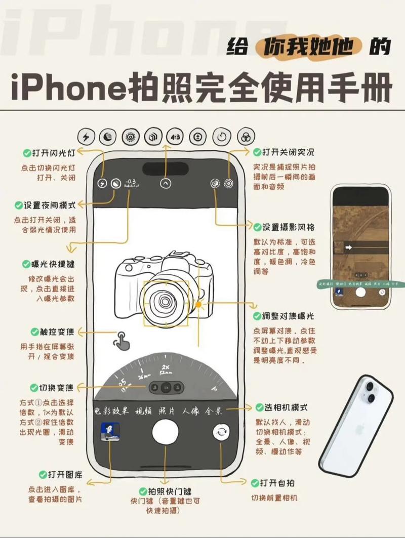 iPhone手机拍照技巧教程，系统掌握原相机隐藏功能！