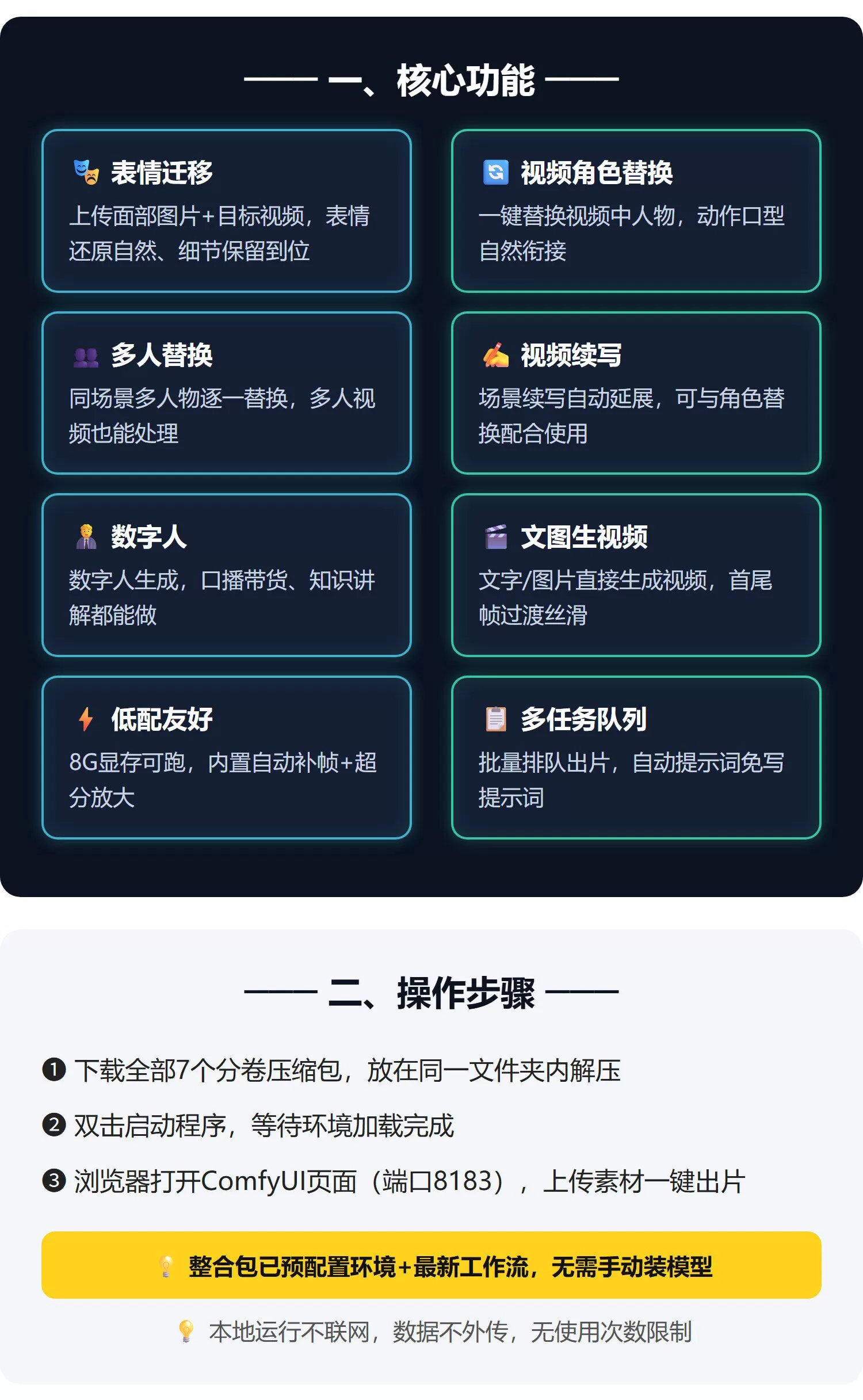 8G显存可玩MiniMax-H3视频角色替换表情迁移整合包本地部署数字人！